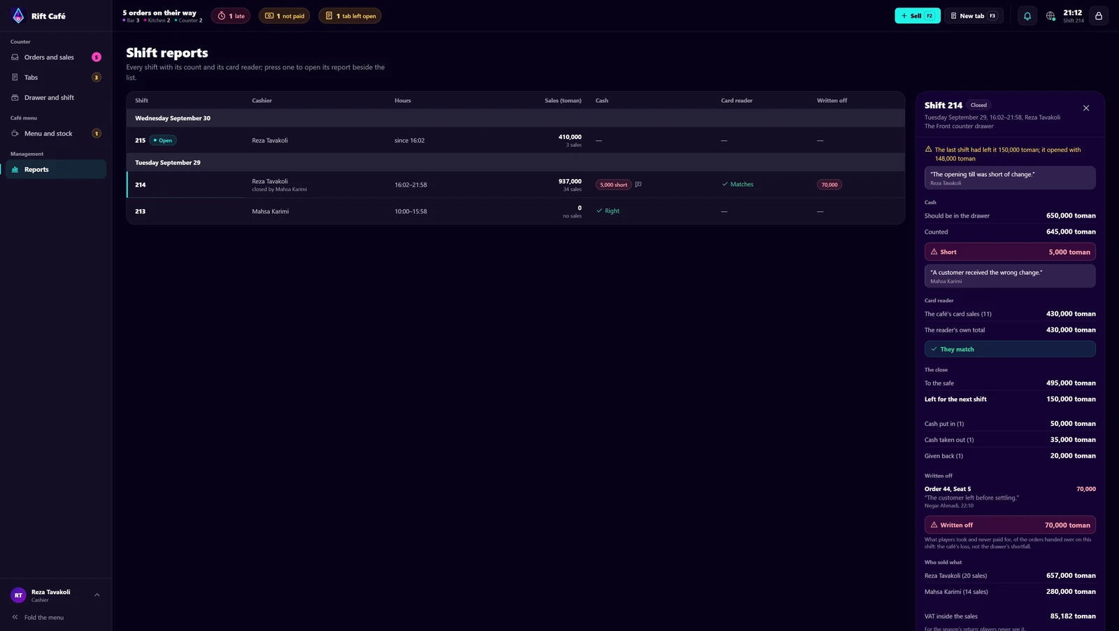 Rift Café shift report with cashier sales, cash totals and payment reconciliation